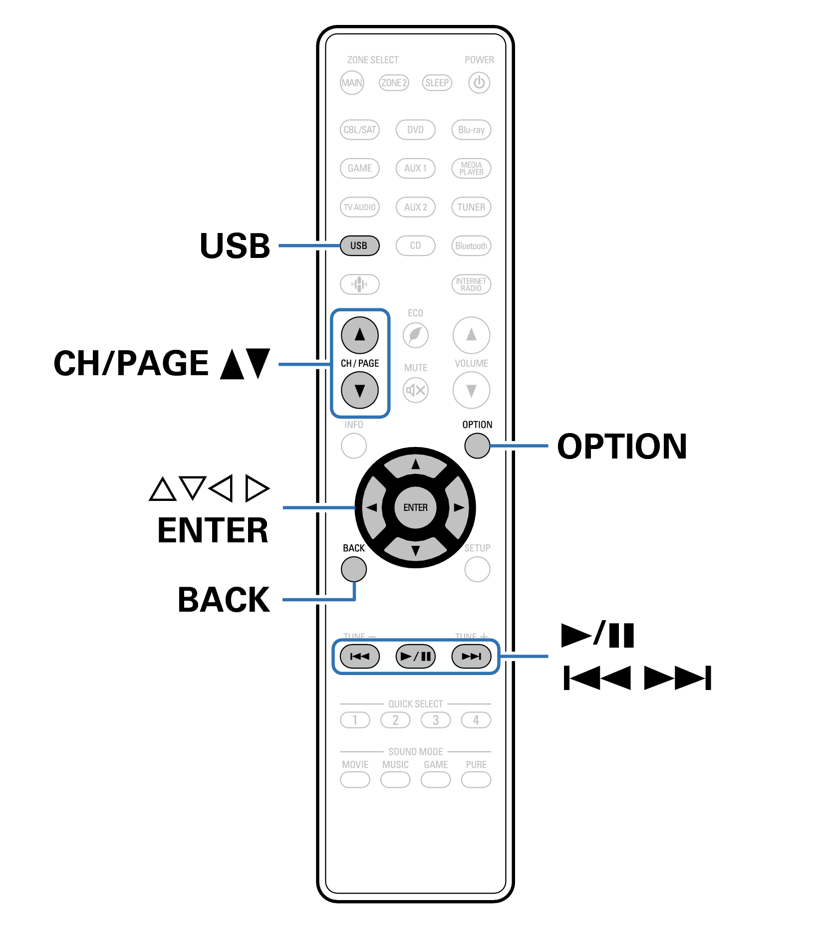 Ope USB RC1218